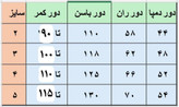 جدول سایز بندی