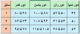 جدول سایز بندی