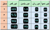 شلوار نیم بگ مازراتی زنانه