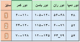 شلوار بگ طرح جین زنانه